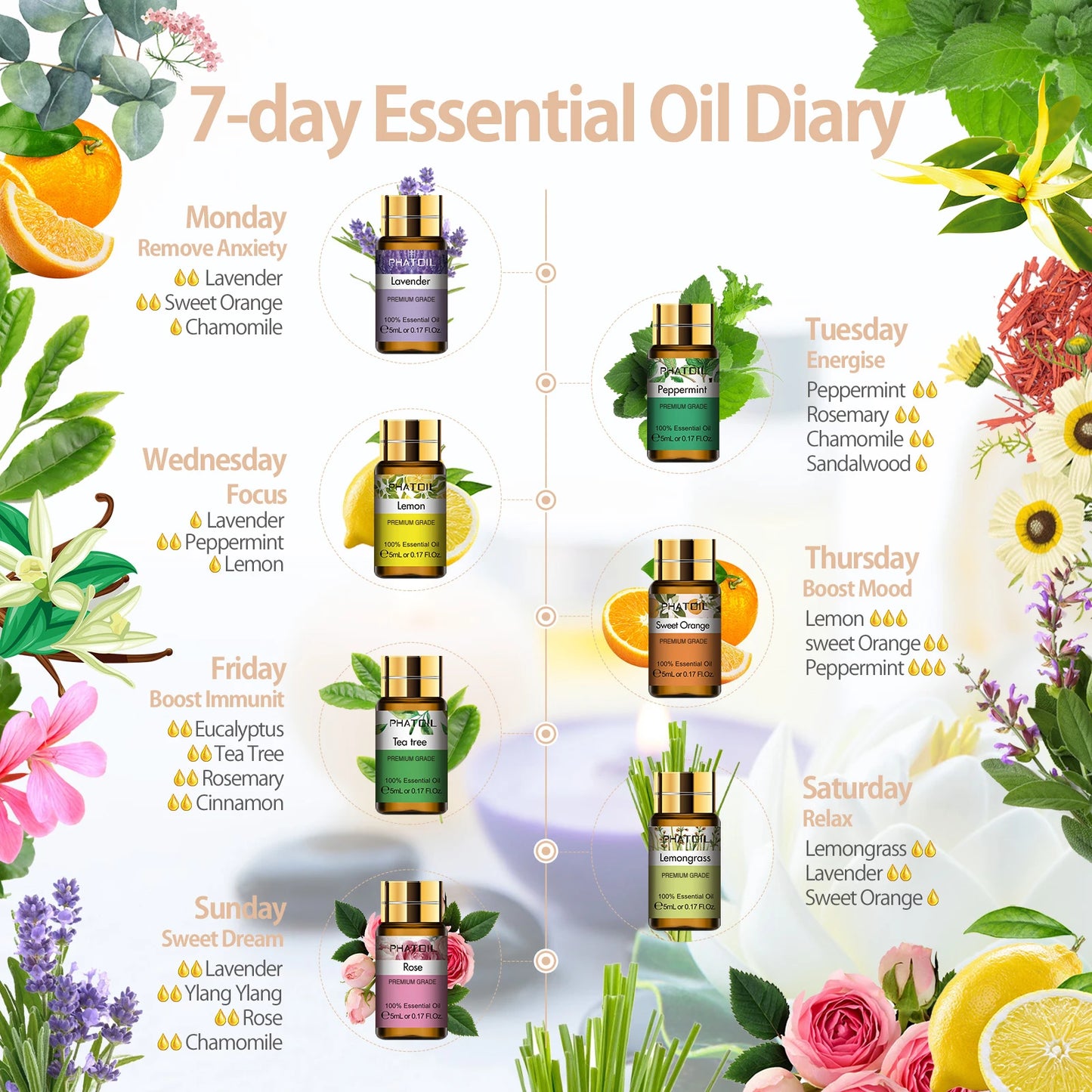 PHATOIL 15-Piece Pure Essential Oils Gift Set – 100% Natural Plant Extract